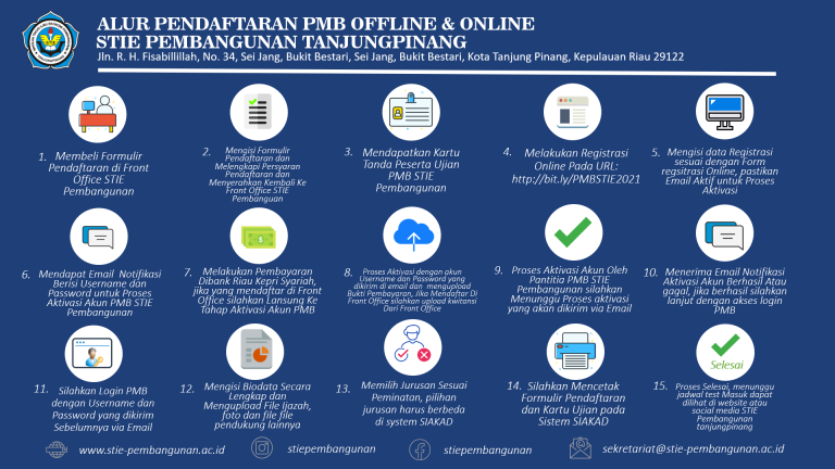 Alur Pendaftaran PMB STIE Pembagunan Tanjungpinang Secara Offline Dan Online