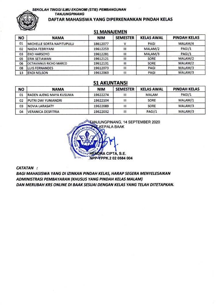 PengumumanPensetujuan Perpindahan Kelas