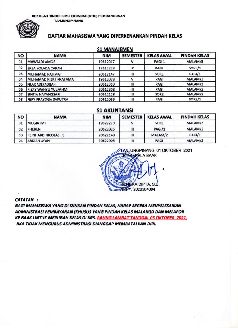 Pengumuman Persetujuan Pindah Kelas Perkuliahan
