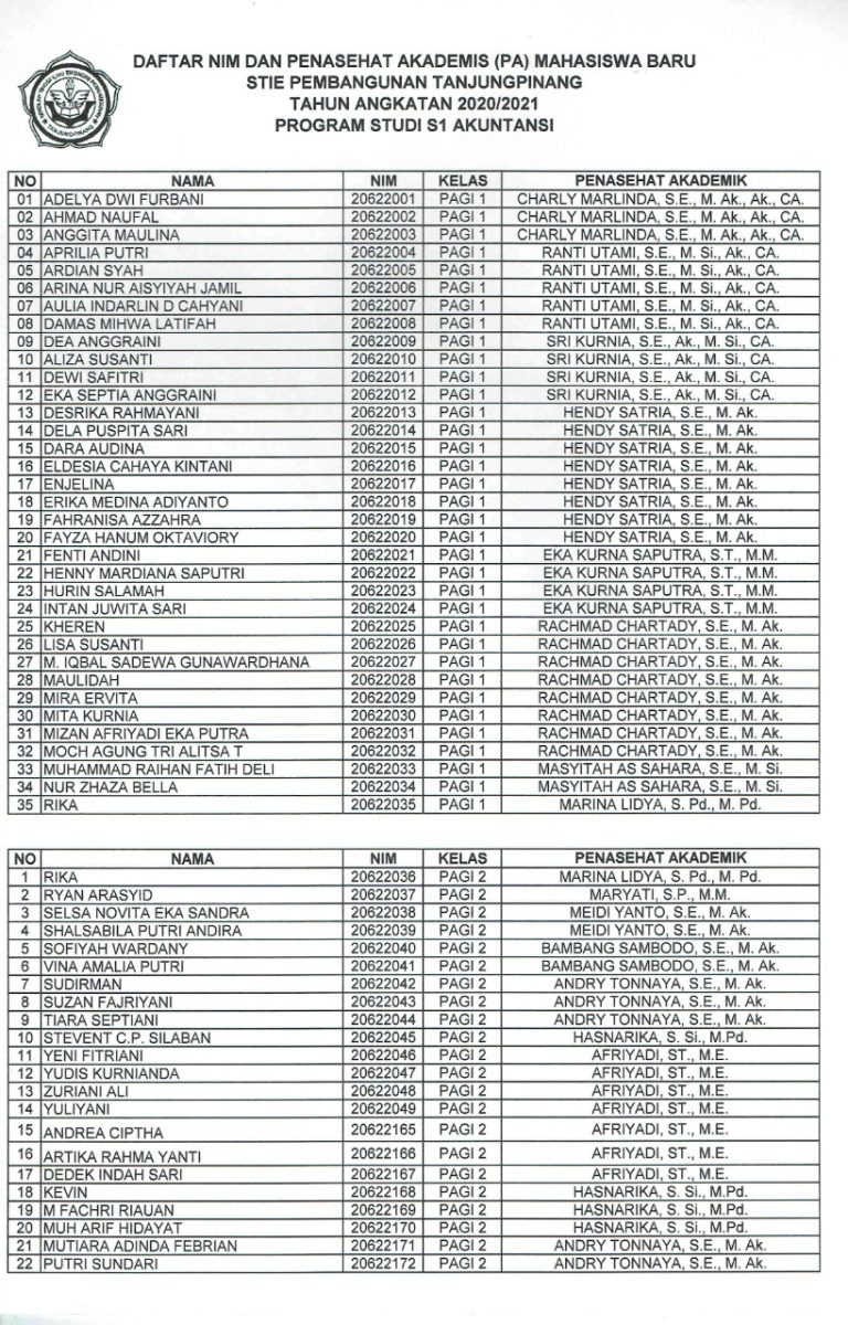Nomor Induk Mahasiswa (NIM) dan Pembagian Kelas Mahasiswa Baru Program Studi S1-Akuntansi dan S1-Manajemen T.A 2020/2021 Ganjil