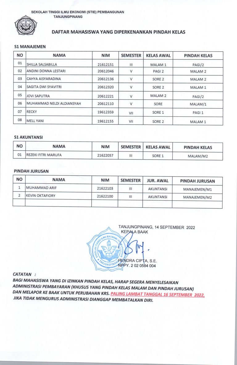 Pengumuman Daftar Mahasiswa Yang Diperkenankan Pindah Kelas