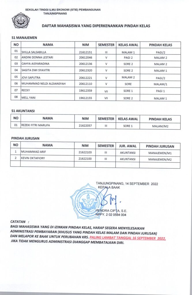 Pengumuman Daftar Mahasiswa Yang Diperkenankan Pindah Kelas