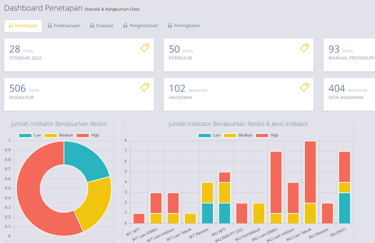 2-dashboard-penetapan