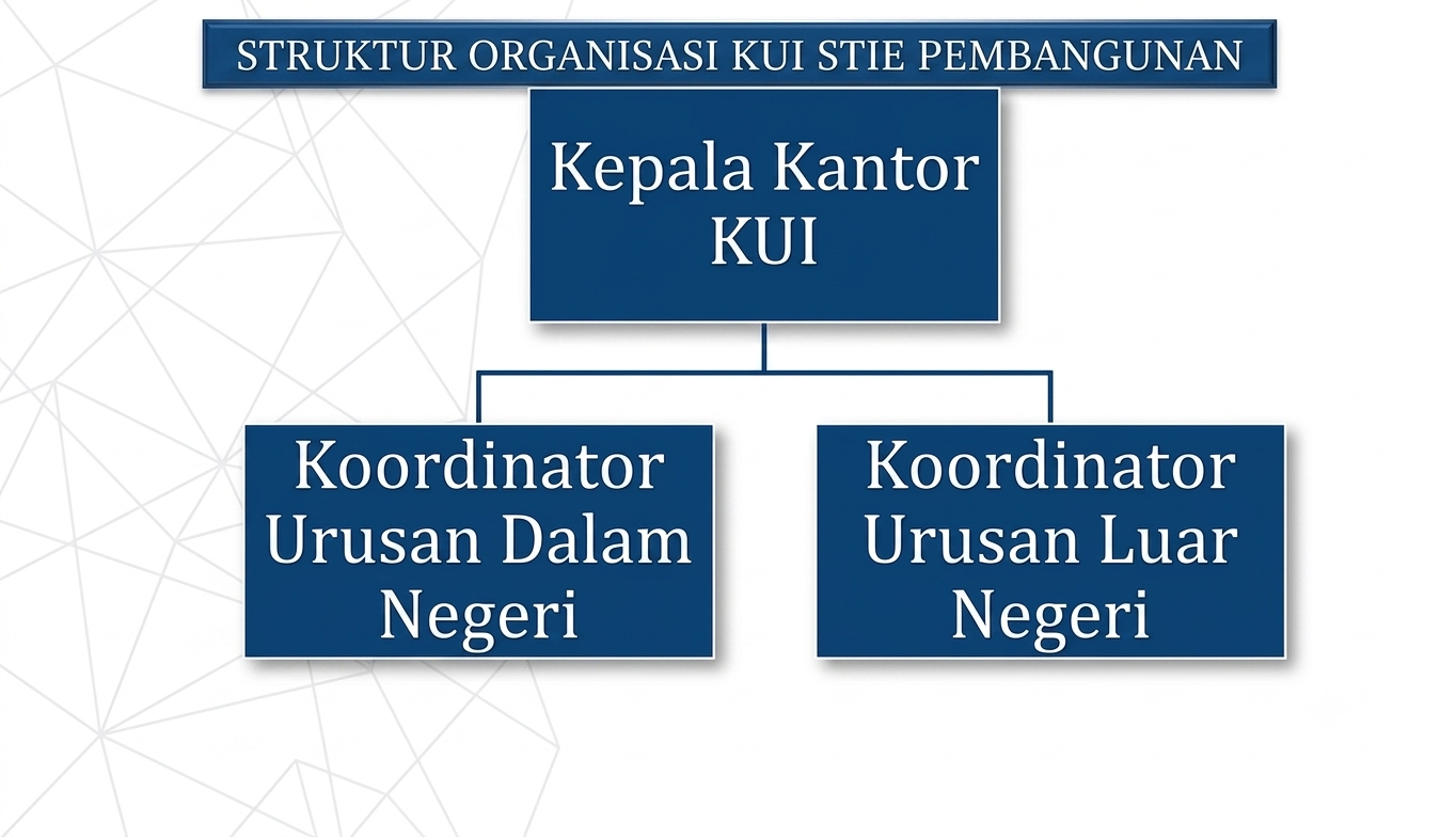 struktur KUI