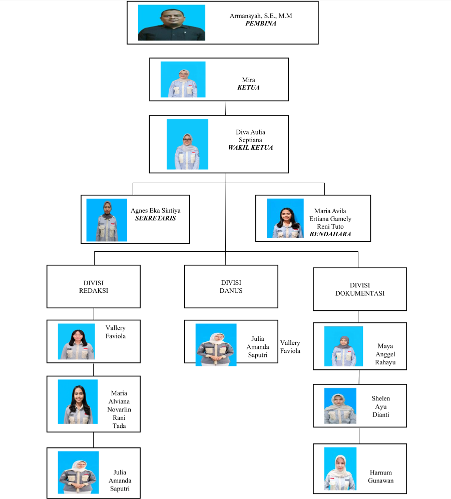 struktur organisasi lpm jurnalistik