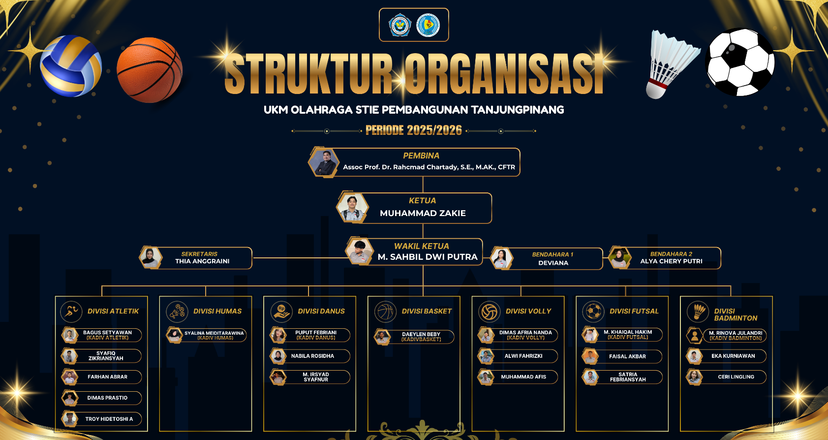 struktur-ukm-olahraga